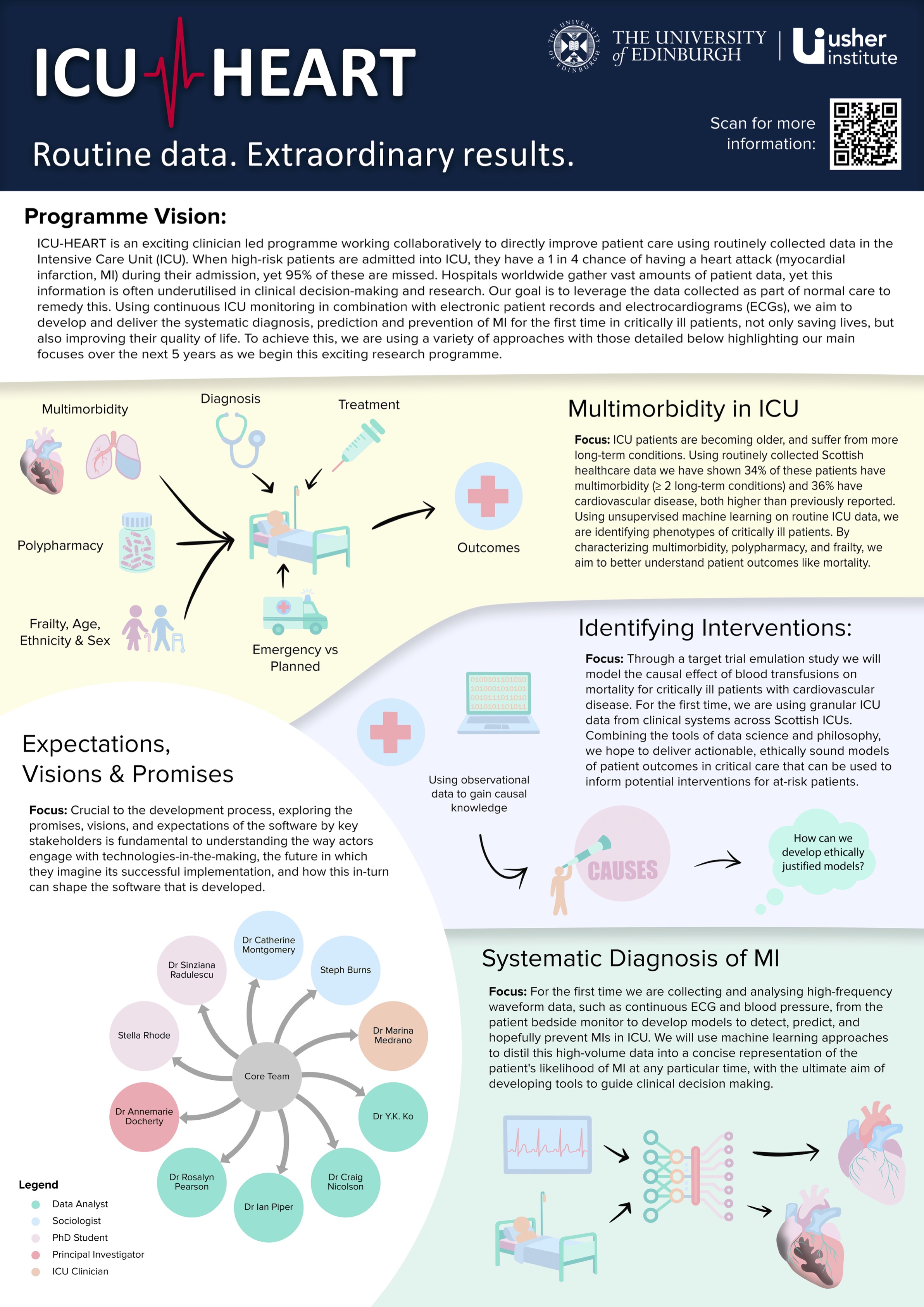Our vision Poster